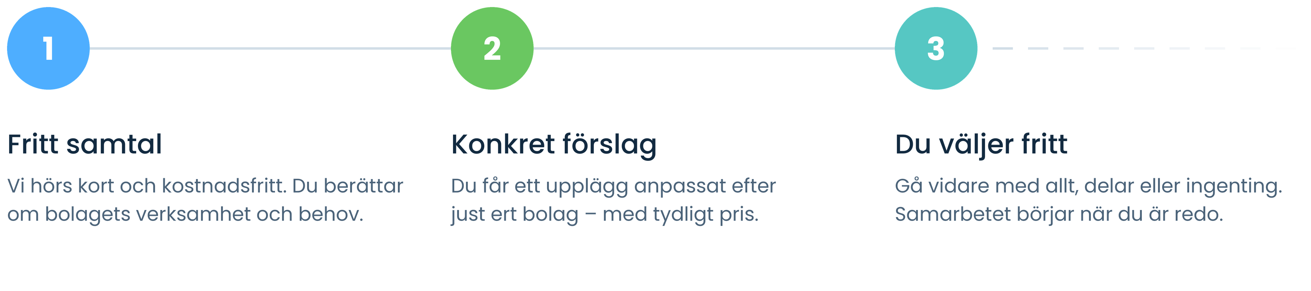 Tre steg för att börja göra det lätt